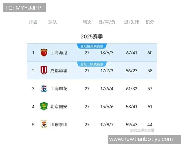 中超争冠战火重燃本赛季冠军之争将充满悬念与运气考验
